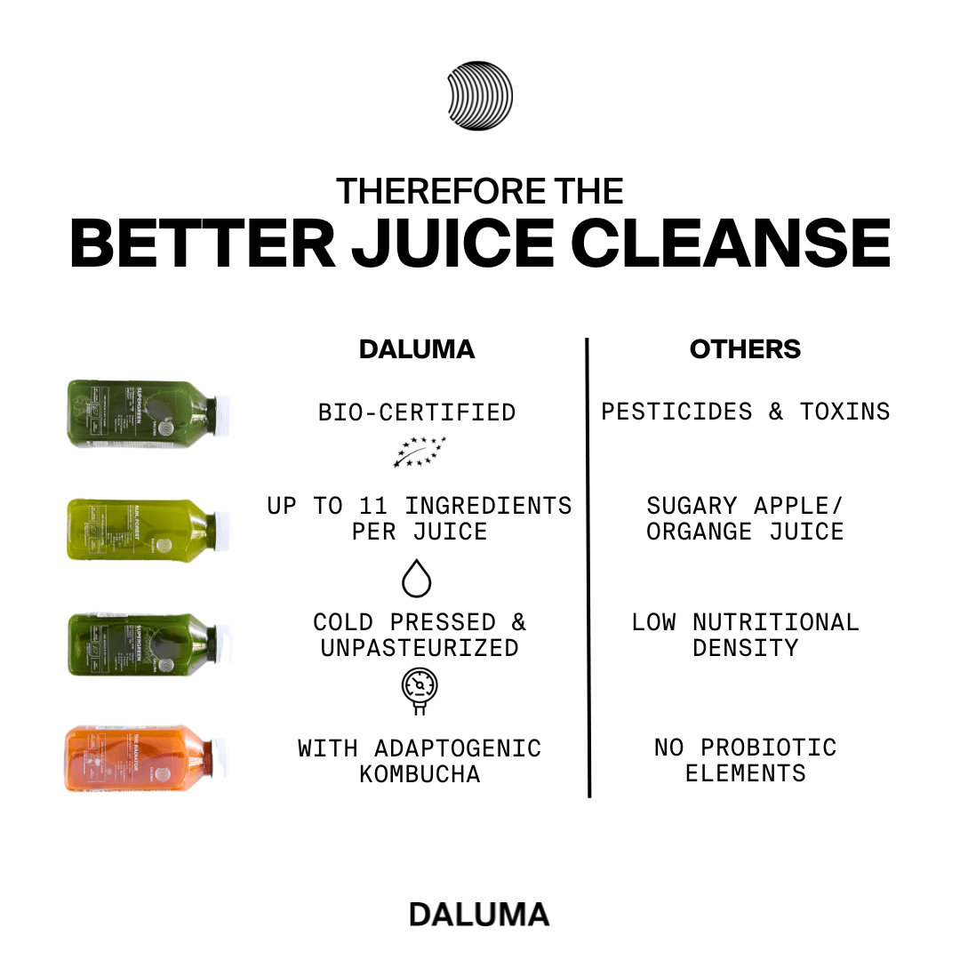 BETTER ENERGY JUICE CLEANSE — 5 DAYS