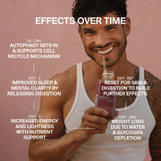 BETTER JUICE CLEANSE – 3 DAYS