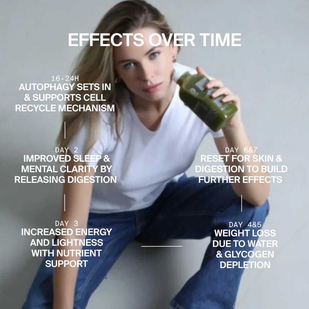GREEN JUICE CLEANSE — 3 DAYS