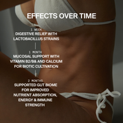 SYM-BIOTIC 23/100 BILLION GUT BACTERIA DOUBLE