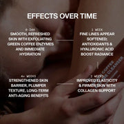 ANTI AGING ESSENTIAL ROUTINE