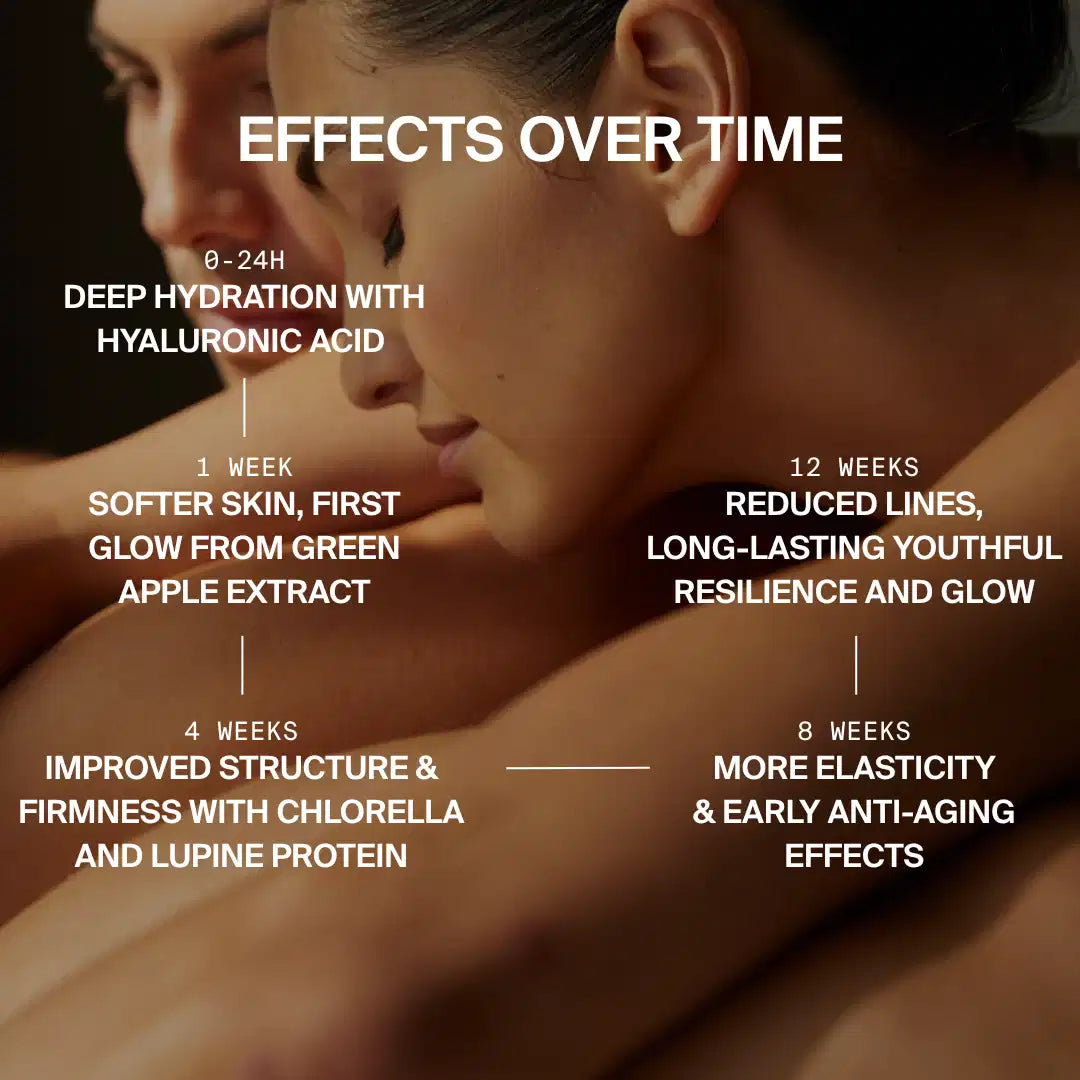 Eine Nahaufnahme von zwei Personen mit glatter Haut, die sich aneinander lehnen. Der eingeblendete Text hebt die Wirkung von DALUMA CELLULAR RESURGENCE ANTI AGING SERUM hervor: tiefe Hydratation, weichere Haut, verbesserte Festigkeit, reduzierte Falten und erhöhte Elastizität durch Hyaluronsäure.