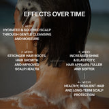 Eine Person mit nassem, kurzem, dunklem Haar steht am Meer, mit einer Textüberlagerung, die zeigt, wie Daluma-shop HAIR CARE DUO die Feuchtigkeit in 1 Woche steigert, die Wurzeln stärkt und das Wachstum in 2 Wochen fördert, in 3 Wochen Glanz und Fülle verleiht und nach 4+ Wochen schützt.
