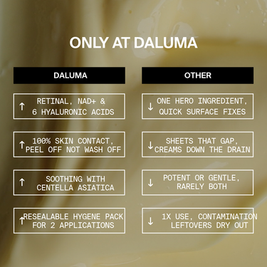 Vergleichstabelle, in der die Vorteile der Inhaltsstoffe, der Anwendung und der Verpackung der DALUMA LONGEVITY SKIN GLOW MASKE 5er-Pack im Hinblick auf das Erreichen eines Glass-Skin-Effekts im Vergleich zu anderen Marken hervorgehoben werden.