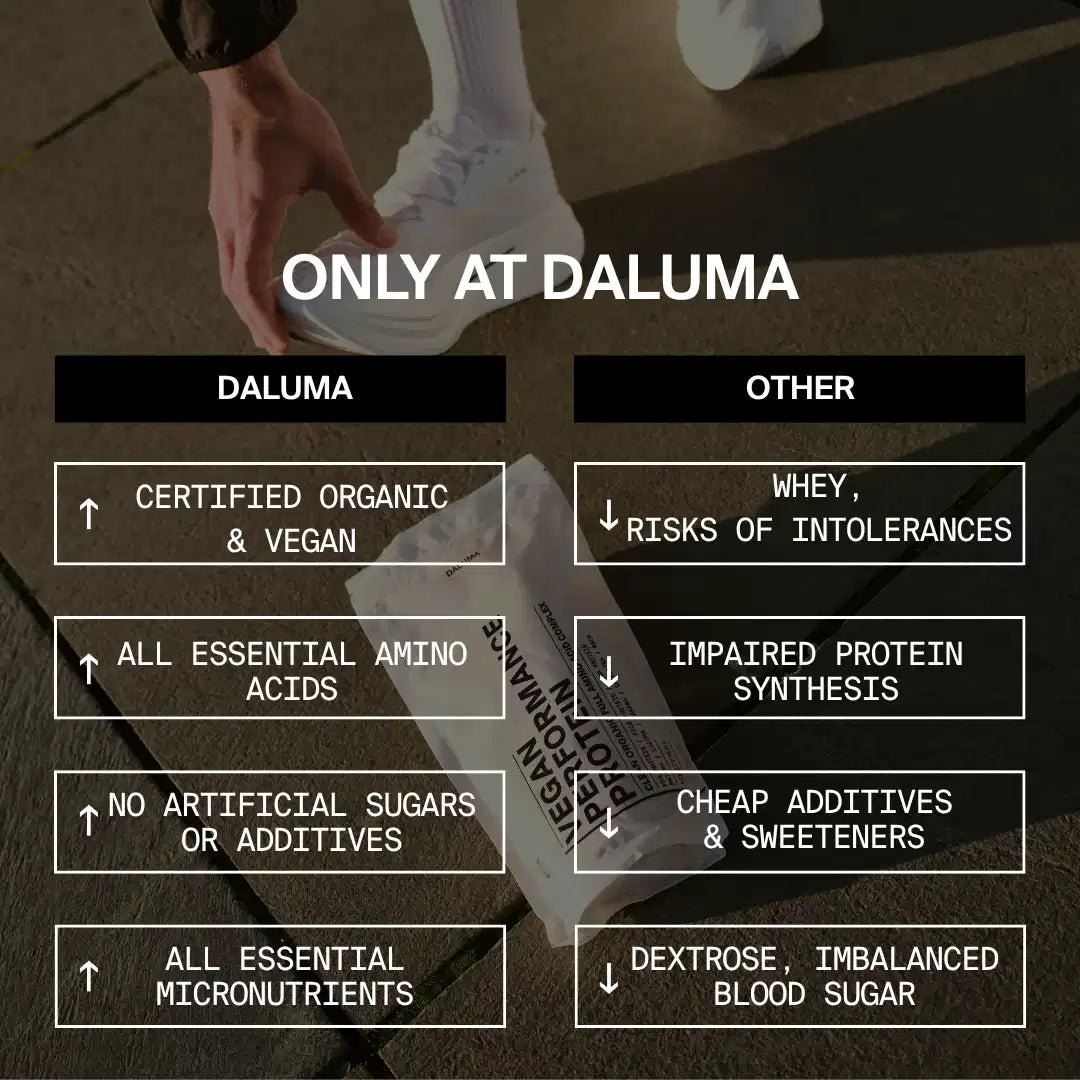 Jemand nimmt einen Beutel VEGANES PERFORMANCE PROTEIN ALL FLAVORS von DALUMA in die Hand. Eine Tabelle vergleicht DALUMA - biologisches, pflanzliches Protein, Aminosäuren, keine Zusatzstoffe, Mikronährstoffe - mit anderen Marken mit Molke, Zusatzstoffen und Blutzuckerrisiken.