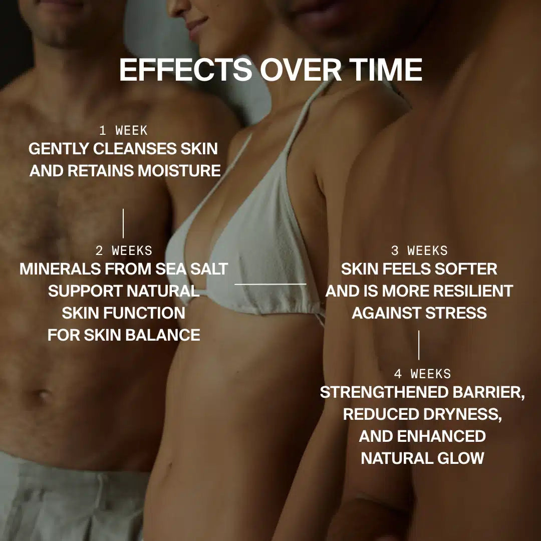 Drei Personen in Bademode stehen zusammen. Der eingeblendete Text zeigt DALUMA RAW SEA ELEMENTS SHOWER GEL: Aloe-Hydratation (1 Woche), Meersalz-Balance (2 Wochen), weichere, elastische Haut (3 Wochen), verbesserte Barriere und Glanz (4 Wochen).