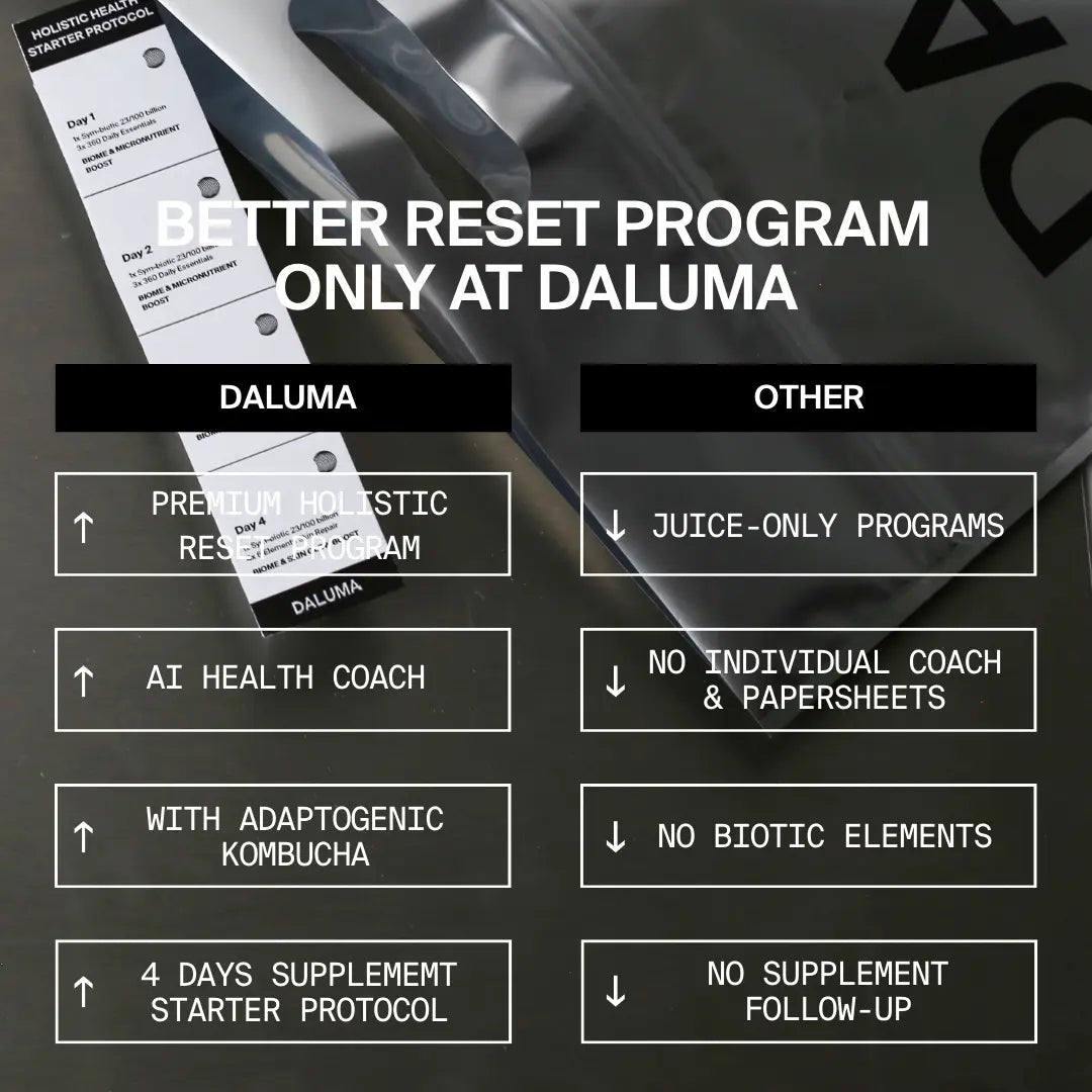 Eine Tabelle vergleicht das Better-Reset-Programm von DALUMA und GREEN JUICE PLUS SAFTKUR 5 TAGE: Ersteres bietet einen ganzheitlichen Reset, AI-Coach, Kombucha und ein 4-Tage-Protokoll; letzteres beinhaltet kaltgepresste Bio-Gemüsesäfte für 5 Tage, keinen Coach oder Biotika.