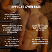BETTER SHAPE SAFTKUR 5 TAGE