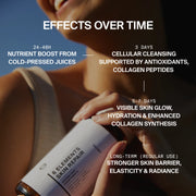 BETTER SKIN JUICE CLEANSE 5 DAYS