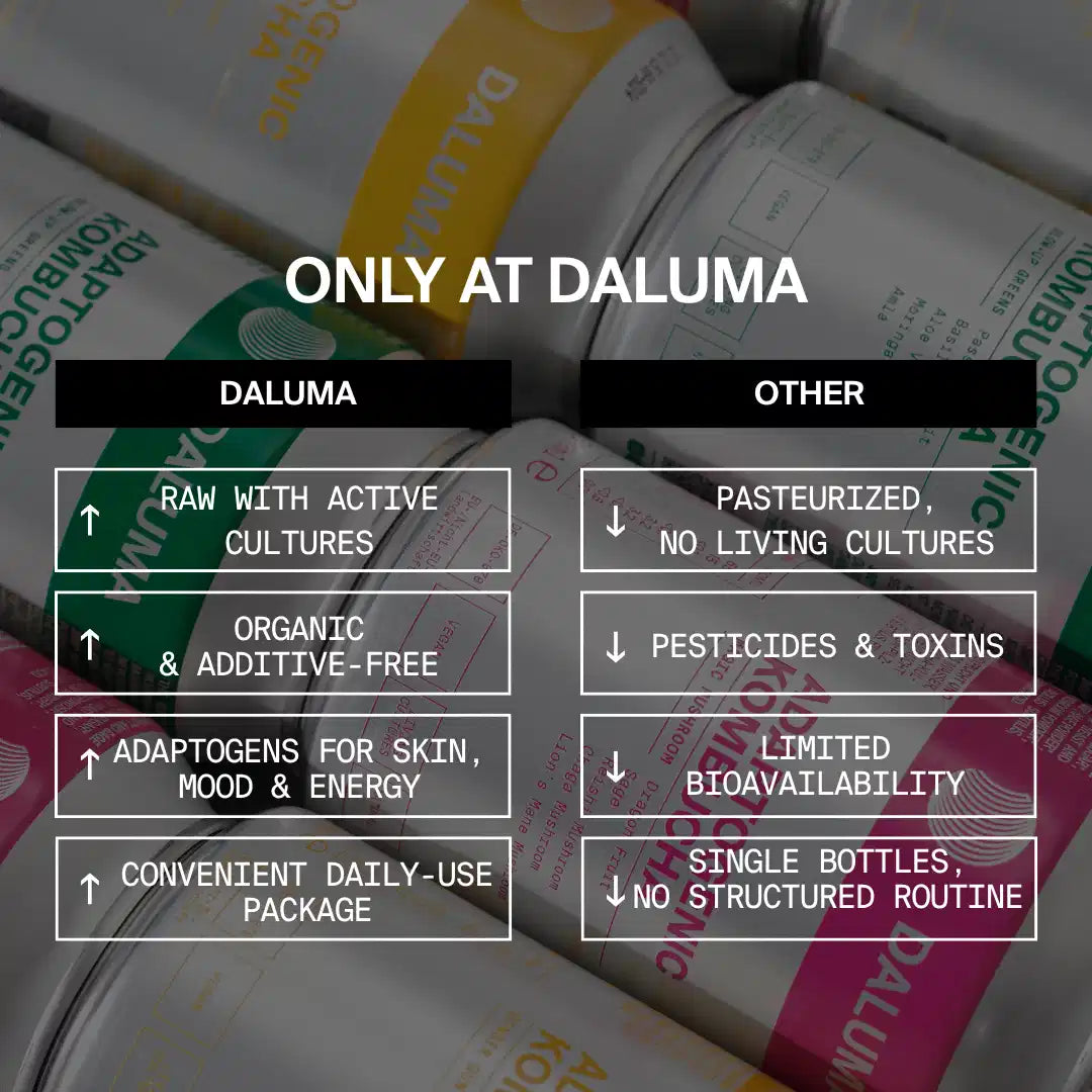 Vergleichsgrafik: Dosen mit der Aufschrift GLOW UP GREENS MARACUJA KOMBUCHA von DALUMA im Vergleich zu einer anderen Marke. DALUMA: roh, biologisch, Kombucha mit probiotischen Kulturen, Adaptogenen, praktisch. Andere: pasteurisiert, Pestizide, begrenzte Optionen, keine Routineunterstützung.